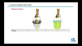 2Notion de force Statique [upl. by Ellita]