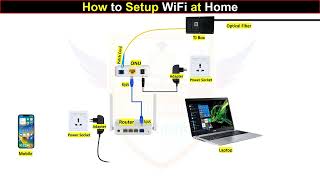 WiFi SETUP EXPERT Shares Top Tips for Home WiFi [upl. by Anaiad64]