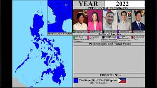 PREVIEW History Of The Philippine Presidents and Vice Presidents Every Year [upl. by Llerraj]