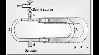 QUINCKE’S TUBE INTERFERENCE OF SOUND WAVESDEMONSTRATION [upl. by Eiromem158]