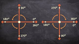 Rotations in degrees for counter and clockwise directions [upl. by Britni]