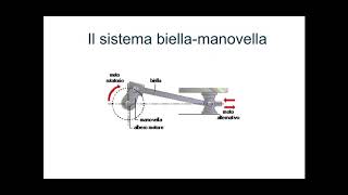 Il sistema biellamanovella [upl. by Carbo]