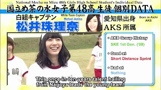 Matsui Jurina Being Athletic for 6 Minutes Straight [upl. by Ihc]