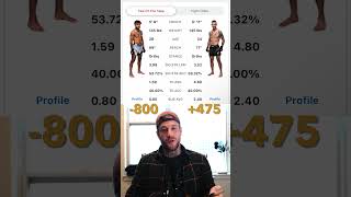 Morgan Charriere vs Gabriel Miranda UFC Paris Breakdown ufc ufcbets ufcfightnight mma sports [upl. by Garik60]