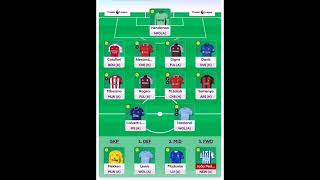 Gameweek 8 final squad selection fpl fantasypremierleague haaland salah premierleague [upl. by Anairuy]