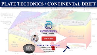 Plate Tectonics I Continental Drift II Mechanism of Plate Movement I LayeredWhole Mantle Convection [upl. by Onitsoga]