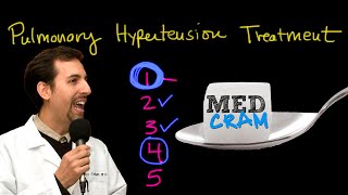 Pulmonary Hypertension Treatment Explained Clearly by MedCramcom [upl. by Lewan]