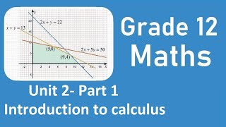 Grade 12 maths unit 2 Introduction to calculus Part 1  New curriculum [upl. by Goulder]