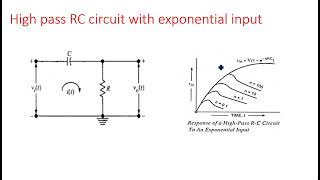 High pass RC circuit  Exponential input  Pulse Digital Circuits  Lec16 [upl. by Caddric]