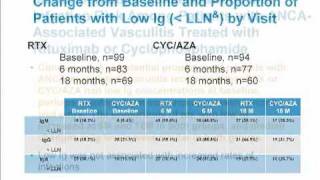 Vasculitis Pathology Diagnosis and Treatment  ep 30 of 32 [upl. by Levina]