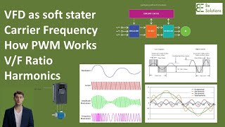 Understanding VFDs Exploring Soft Starter Functionality VF Ratio PWM Operation and Harmonics [upl. by Coshow]