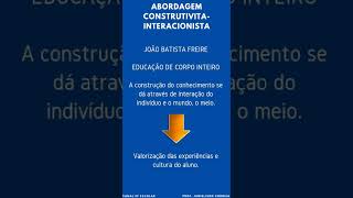 Tendências pedagógicas da Educação Física Construtivistainteracionista [upl. by Karyn594]