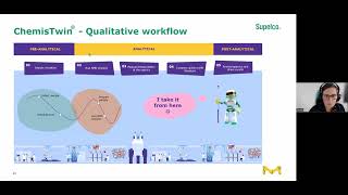 Revolutionizing Chemistry by Digitalizing Analysis Controls at MilliporeSigma [upl. by Aynatal]