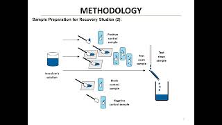 RECOVERY STUDIES OF MICROBIOLOGICAL SAMPLING METHODS TO SUPPORT CLEANING VALIDATION IN THE PHARMA [upl. by Winsor485]