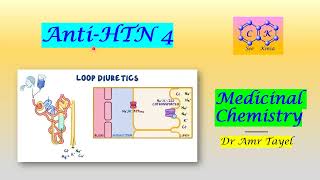 CVS part 7 Anti Hypertensive Drugs 4  Medicinal Chemistry T  PDF 👇 [upl. by Yenobe661]