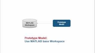 When to Use a Data Dictionary [upl. by Aihseket]