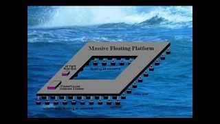 MultiPoint Absorber An Offshore Wave Energy ConverterA Novel Method [upl. by Friedberg]