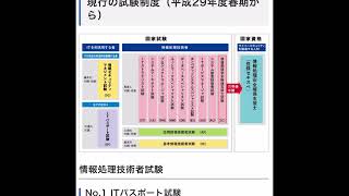 おすすめのIT資格取得の流れついて [upl. by Ohaus]