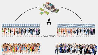 What is Equality of Outcome [upl. by Justis]