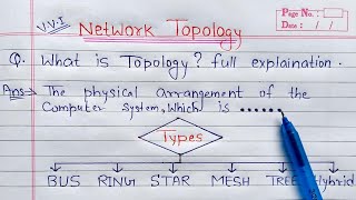 What is Topology full Explanation  BUS STAR RING MESH TREE and Hybrid Topologies [upl. by Nilpik]