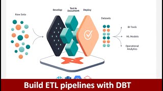 What is Data Build Tool dbt  Create your first dbt project  Transform your data with SQL  P1 [upl. by Wera]