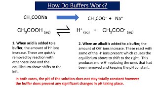 More About Buffers A2 Chemistry [upl. by Nyllaf]