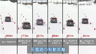 走れても止まれない、雪道のノーマルタイヤ【JAFユーザーテスト】 [upl. by Vyner]