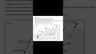 Longshore Drift Explained [upl. by Arndt]