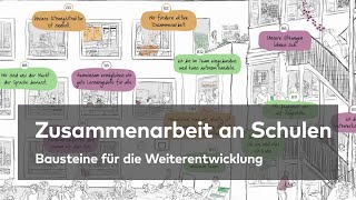 Zusammenarbeit an Schulen  Baukasten für die Entwicklung [upl. by Kiel]