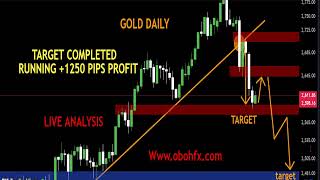 GOLD LIVE ANALYSIS SELL TARGETS HIT 1250 PIPS RUNNING IN PROFIT DONT MISS NEXT MOVE [upl. by Berglund]