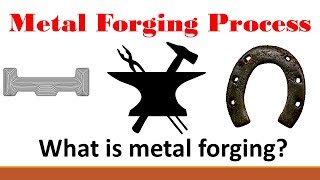 Metal Forming Part 1 What is metal forging [upl. by Sela]