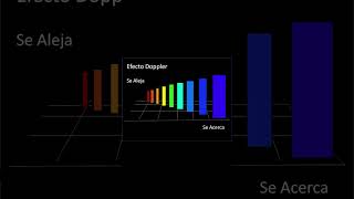 El efecto doppler [upl. by Wilkins312]