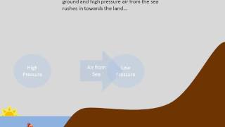 Land And Sea Breeze Explained [upl. by Ahsaetal]