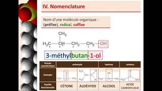 Cours Physique 1ère SPÉ  Les molécules organiques  définition et nomenclature [upl. by Aivatnwahs]