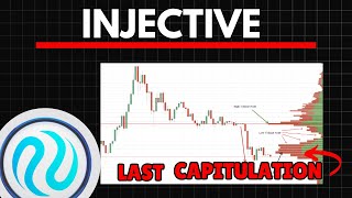 INJ THE LAST CAPITULATION  INJECTIVE Price Prediction [upl. by Accebor587]