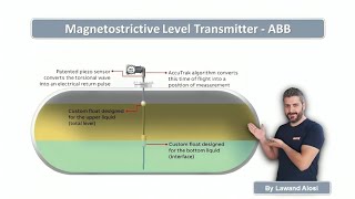 Magnetostrictive Level Transmitter [upl. by Uria]