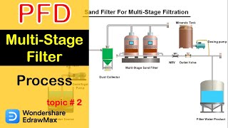 Sand Filter for MutliStage filtration I Drip irrigation system I PID using EdrawMax Topic 2 [upl. by Laura297]