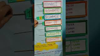 How to learn kilometreHectometer easy😊 [upl. by Nies]