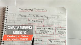 Lec 30  Wavelength Division Multiplexing WDM  Types of multiplexing in Computer Networks Hindi [upl. by Brathwaite]