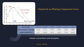 How to determine OMC and Maximum dry density from Compaction Curve [upl. by Nosnev]