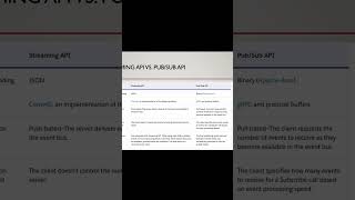 Difference between Streaming Api and PubSub Api in Salesforce salesforce integration interview [upl. by Farlie802]