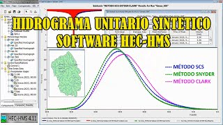 HIDROGRAMA UNITARIO SINTÉTICO DEL SCS amp SNYDER amp CLARK CON EL SOFTWARE HECHMS amp CAUDAL MÁXIMO QMAX [upl. by Orlando]