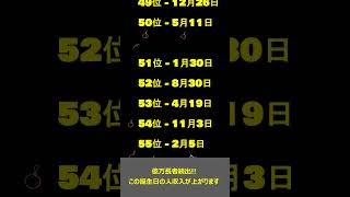 【億万長者続出】この誕生日の人収入が上がります 金運 金運アップ 誕生日占い 開運 占い 運勢ランキング 占いランキング [upl. by Baptiste]