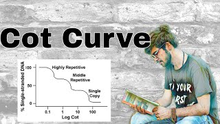 Cot Curve [upl. by Ardnat670]