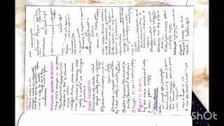 pharmacology notes pdf [upl. by Malvia]