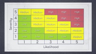 What is the difference between hazard and risk  Risk Assessment Training  iHASCO [upl. by Chatwin303]