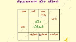 Astrology Basic  Through Tamil [upl. by Ecenaj]