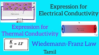 WiedemannFranz Law Lorentz number [upl. by Heid]