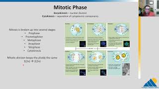 BIOL201 Ch102  The Cell Cycle [upl. by Soneson]