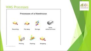 Introduction to Oracle WMS  Oracle Warehouse Management System [upl. by Rolo]